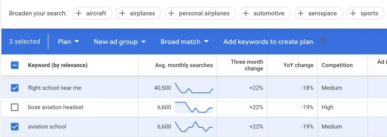 aviation keyword in layers