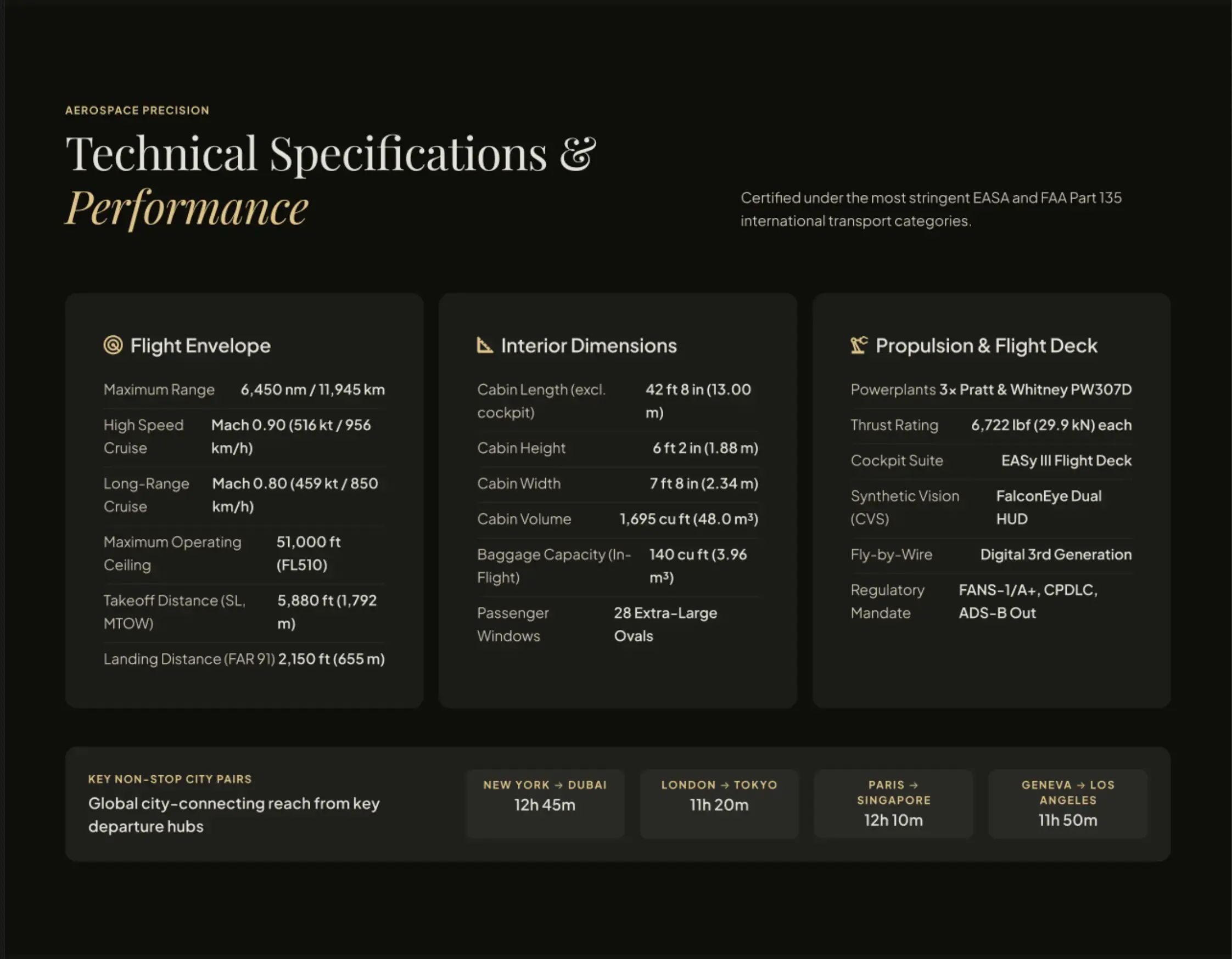 Information architecture aviation website